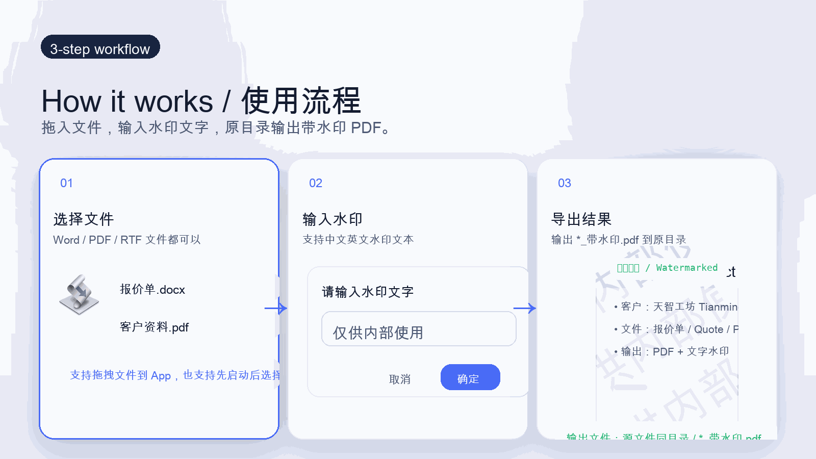 Animated demo showing the three-step flow