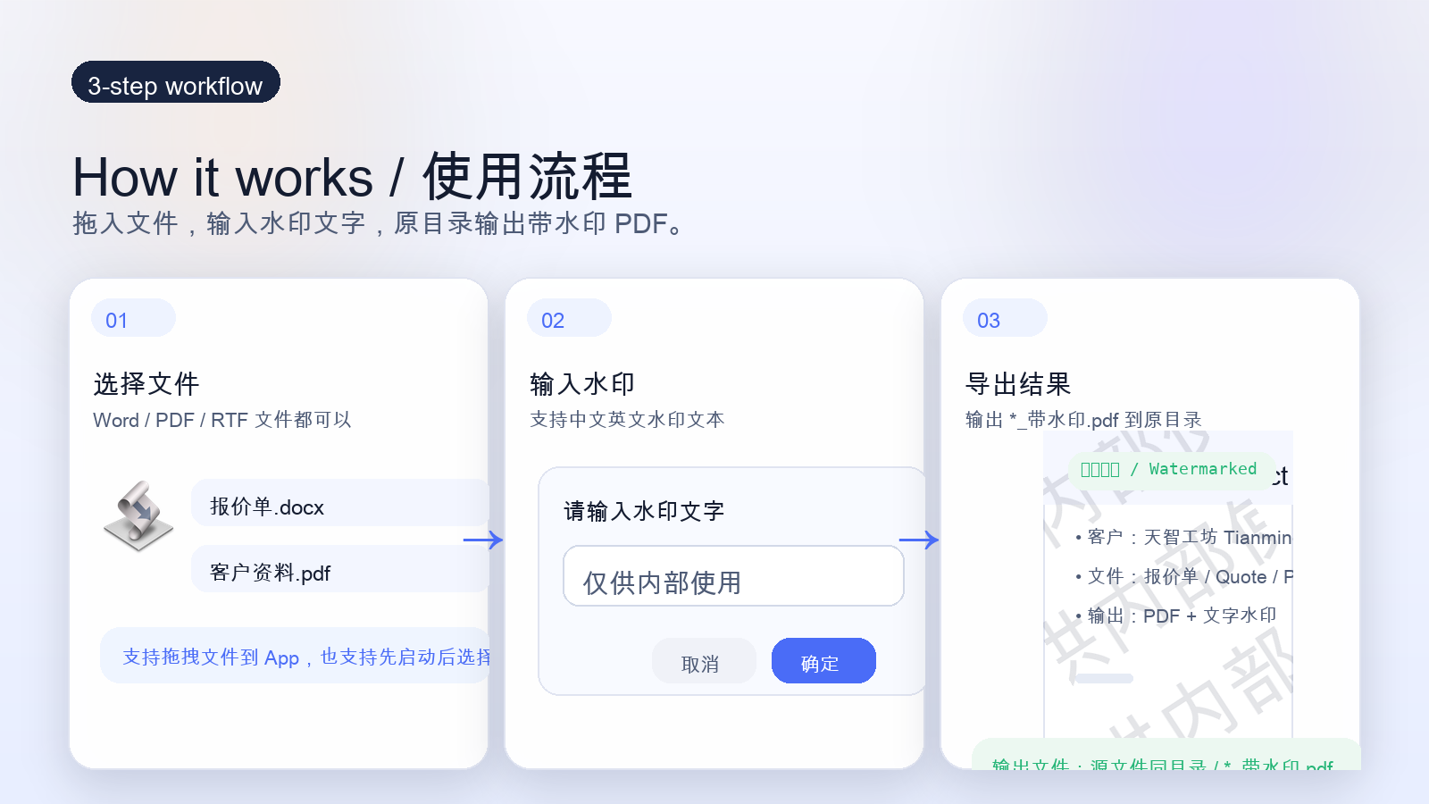 Workflow diagram for the macOS PDF watermark tool